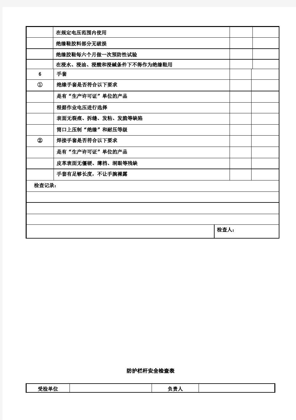 个人防护用品安全检查表