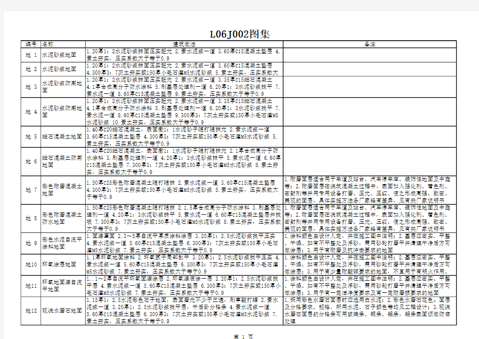 121118_L06J002建筑作法图集03