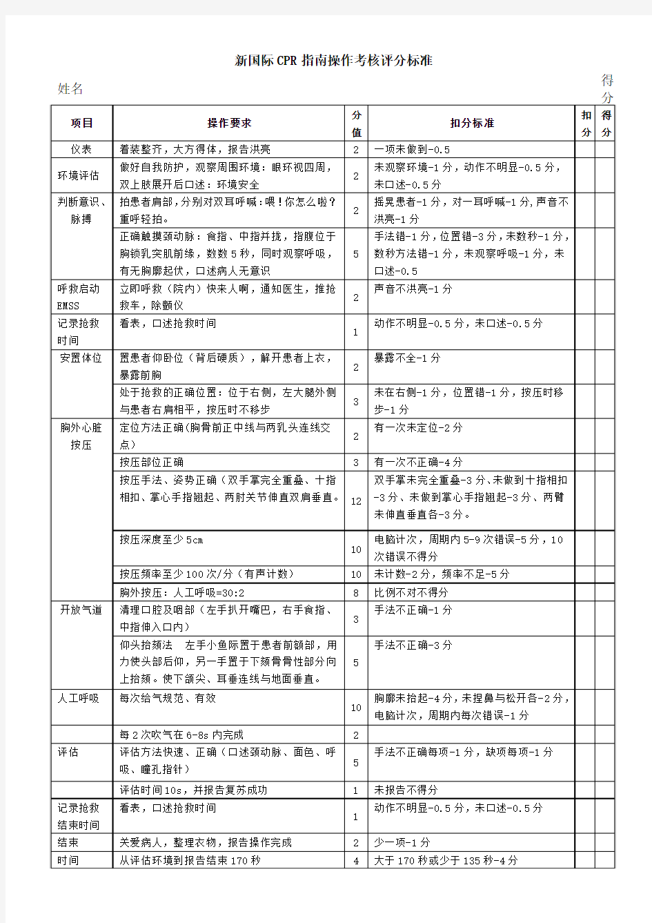 新国际CPR指南操作考核评分标准