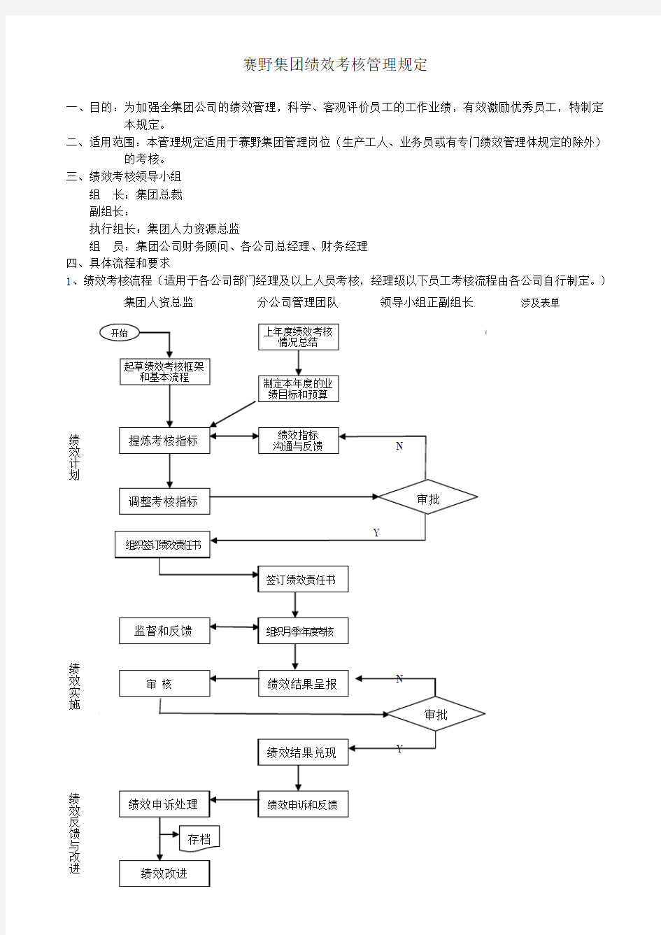 绩效考核管理规定