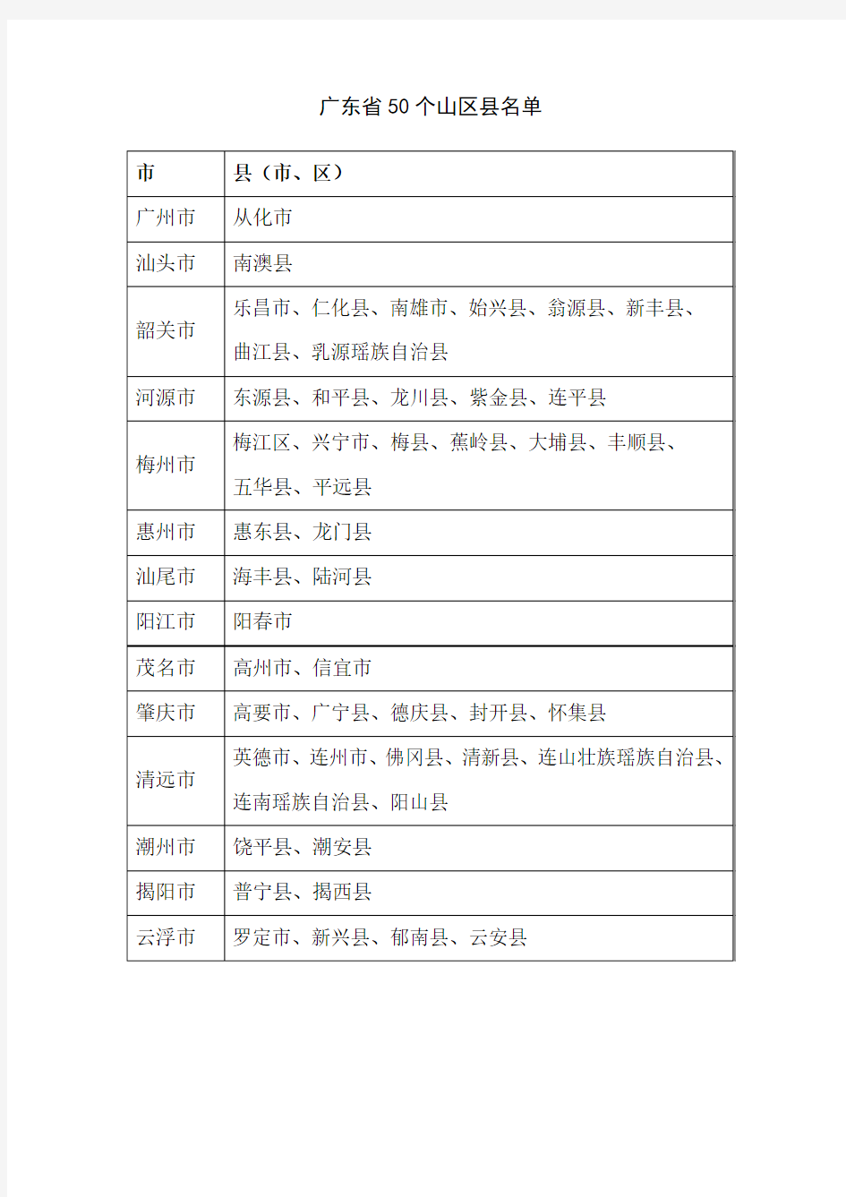 广东省50个山区县名单