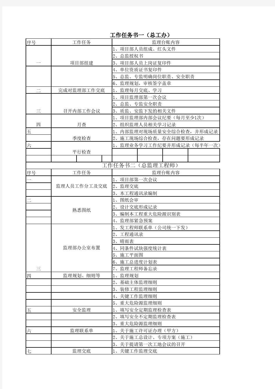 监理工作任务书-表格版