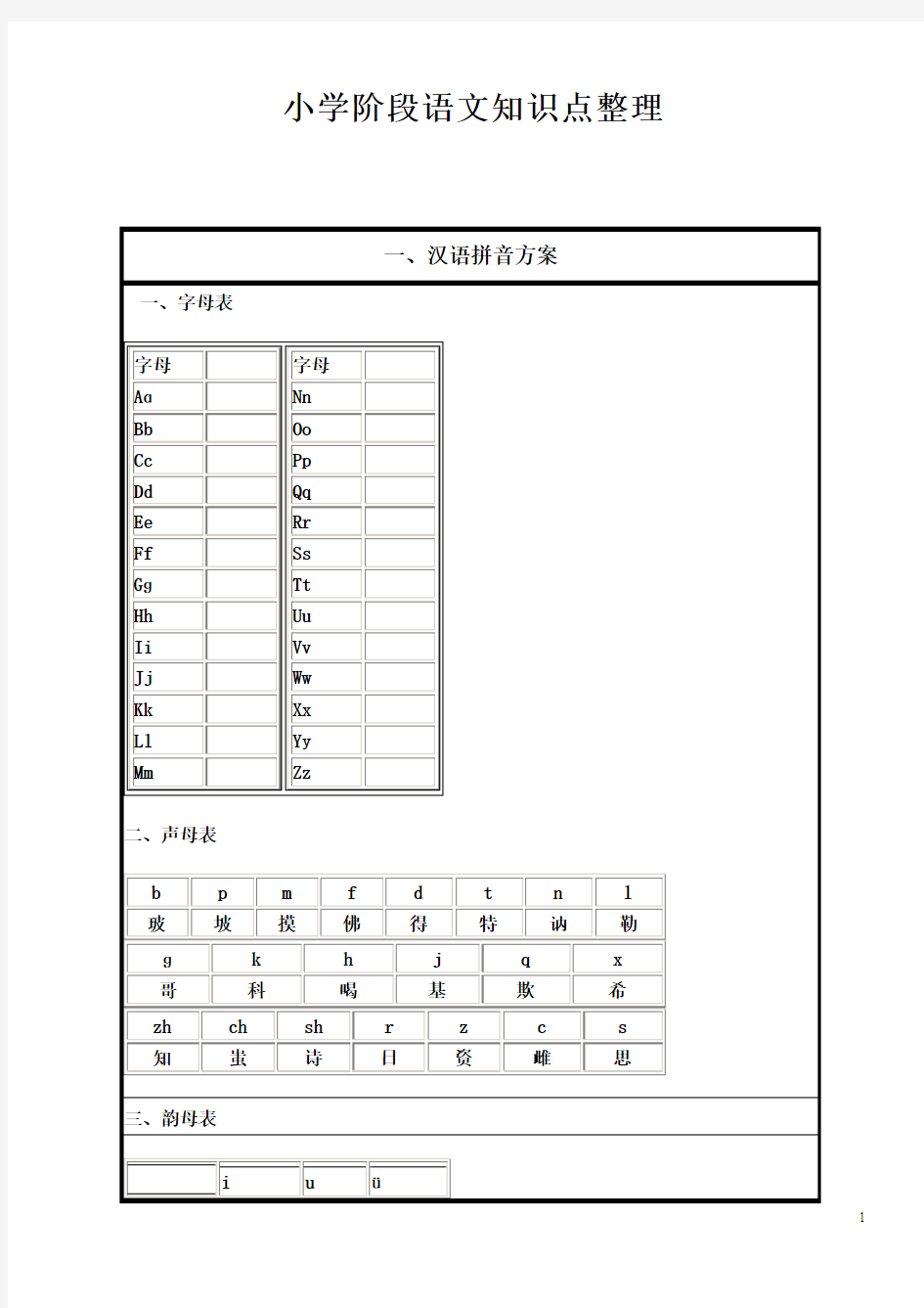 部首名称表,汉字笔画名称表,标点符号用法表