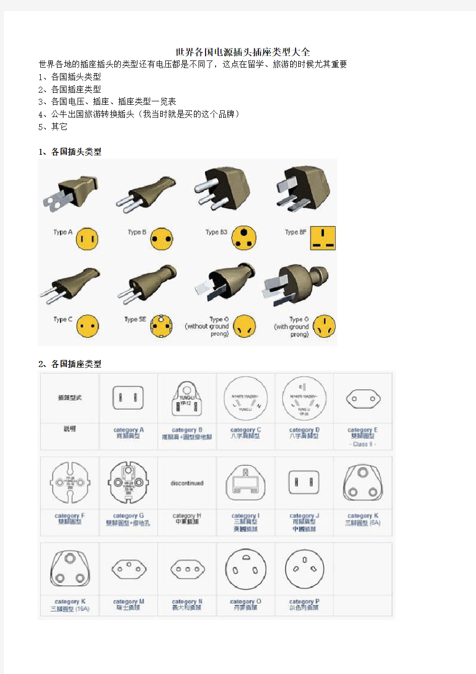 世界各国电源插头插座类型大全