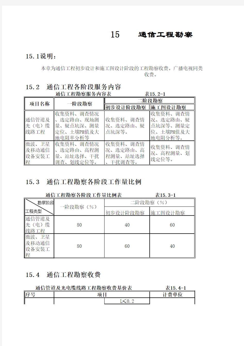 工程造价审计监理勘察设计可研收费标准