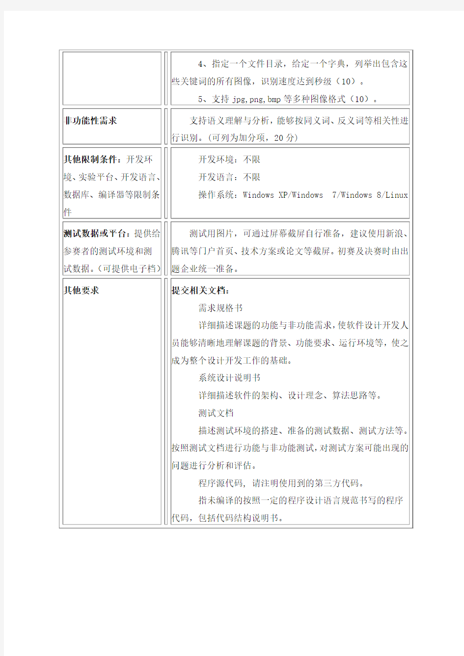 图形图像敏感文字信息识别及语义分析技术