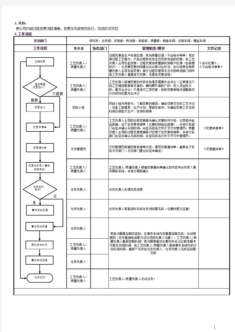 变更管理流程