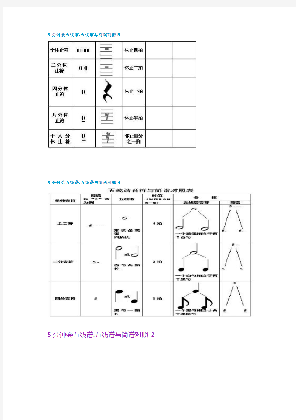 五线谱简谱对照表