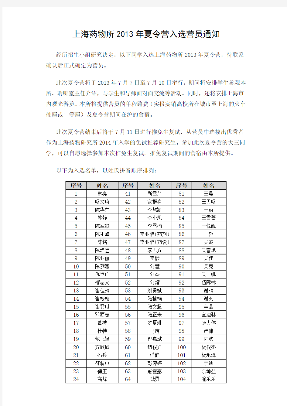上海药物所2013年夏令营入选营员通知 (2)