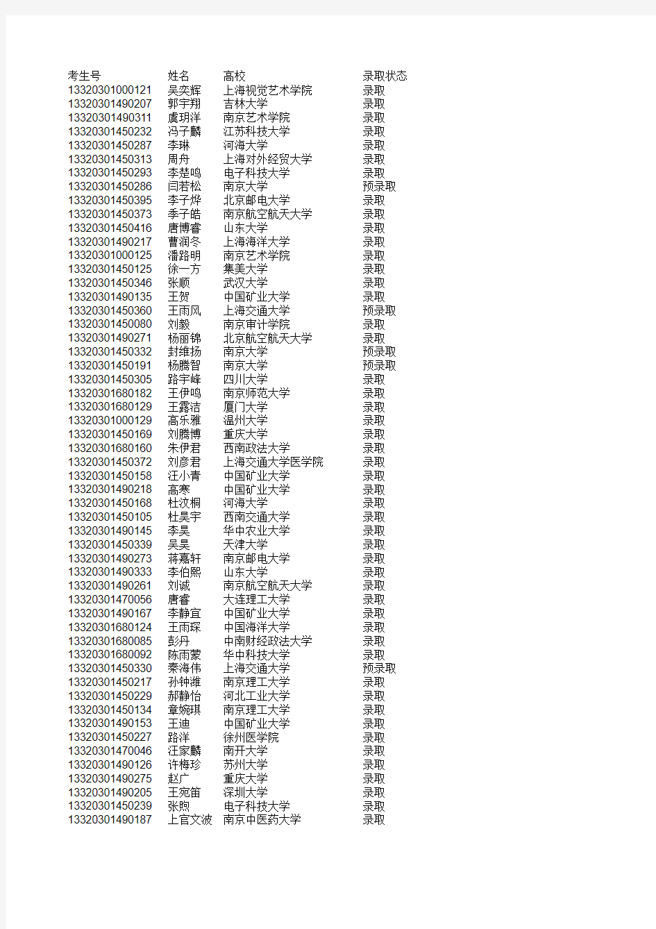 2013徐州一中高考录取名单