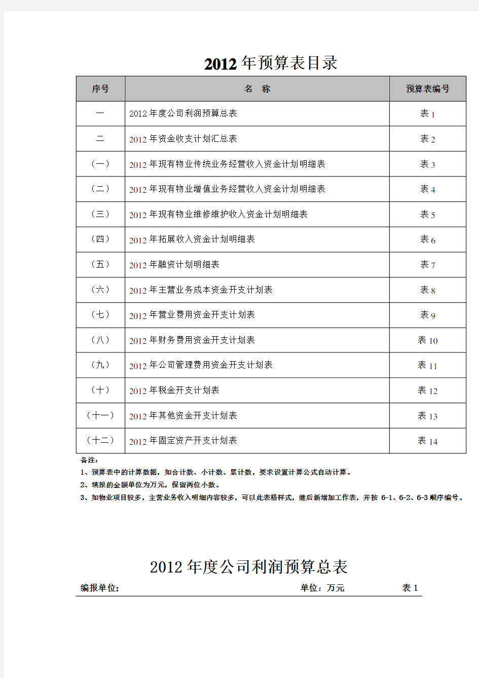 某物业年度预算表