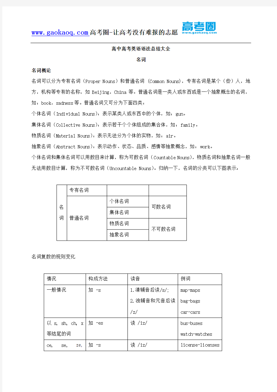 2016高考英语语法总结大全