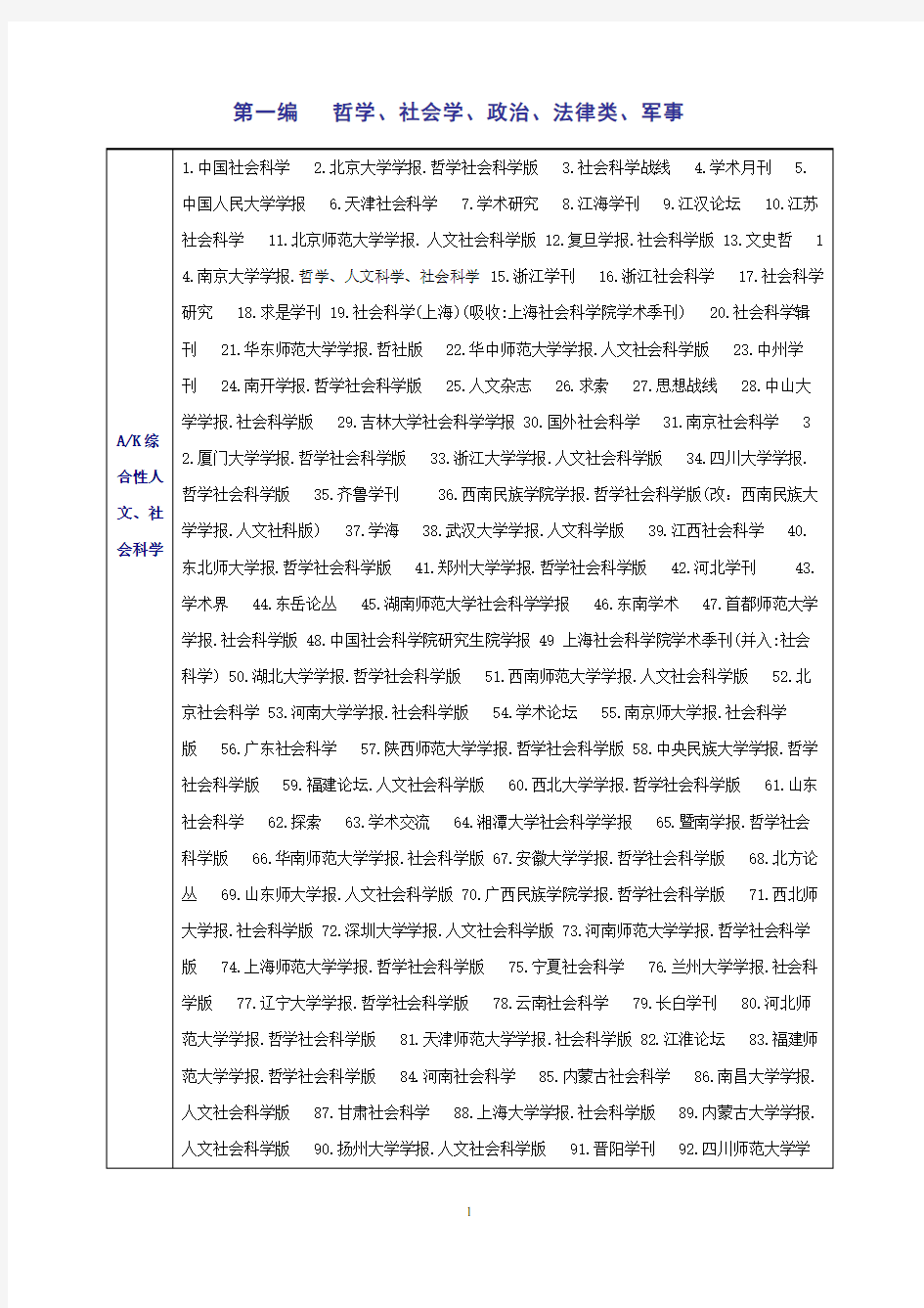 北大中文核心期刊第五版目录(2008年版)