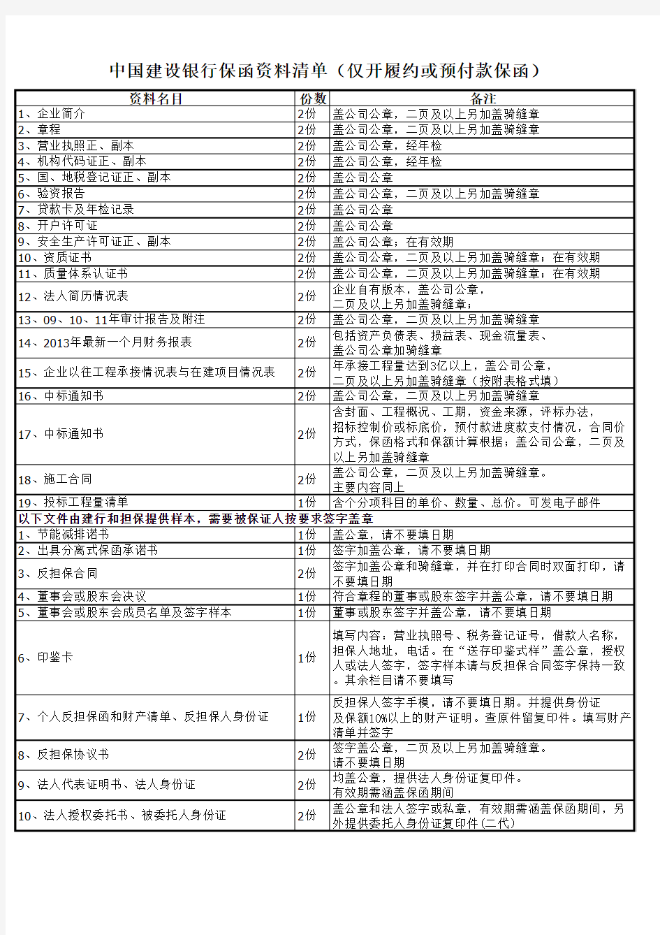 中国建设银行保函资料清单(仅开履约或预付款保函)