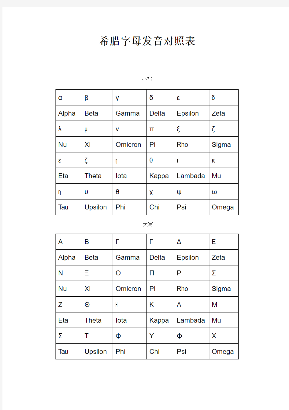 希腊字母发音对照表11