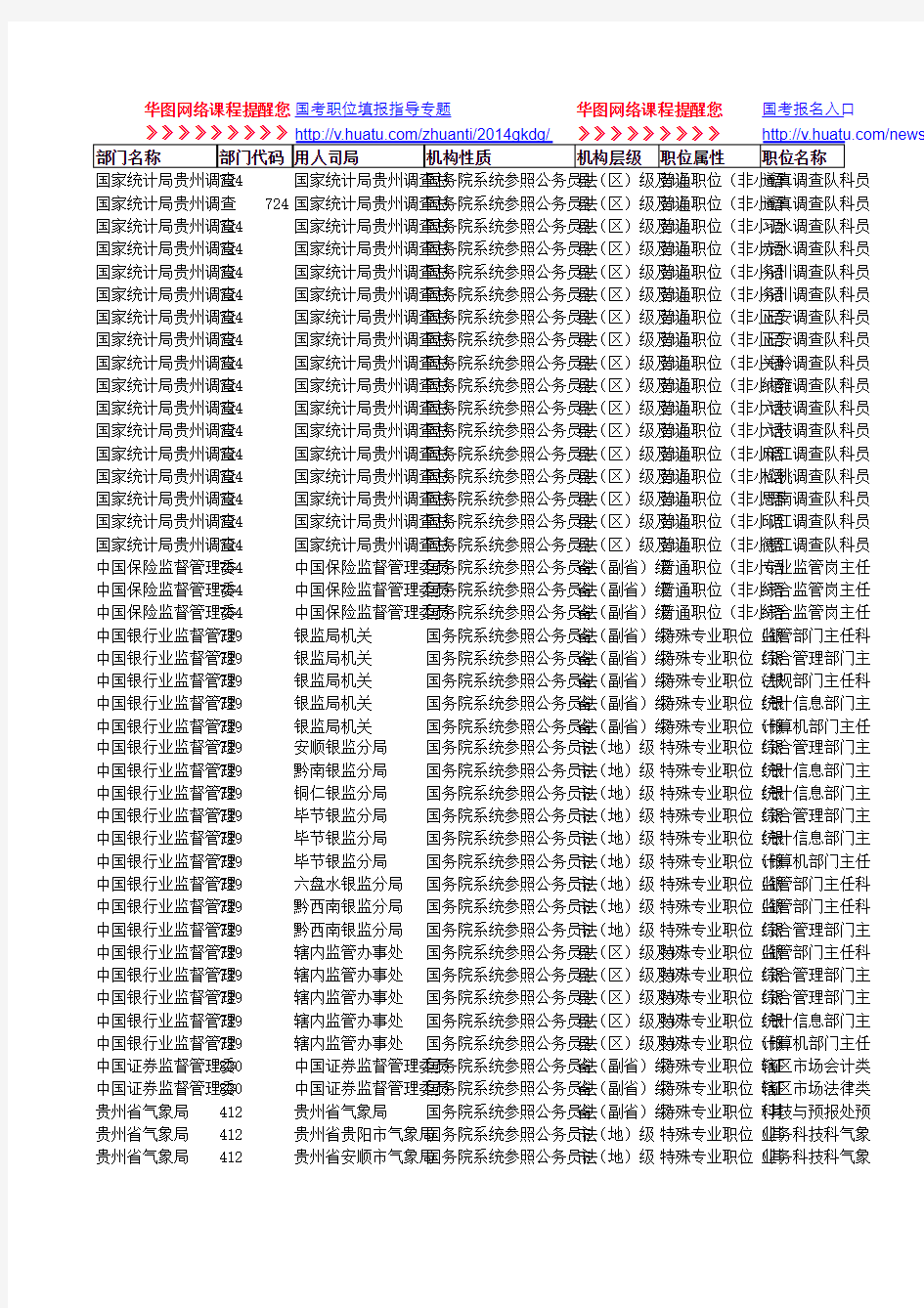 国考2014年职位表-贵州