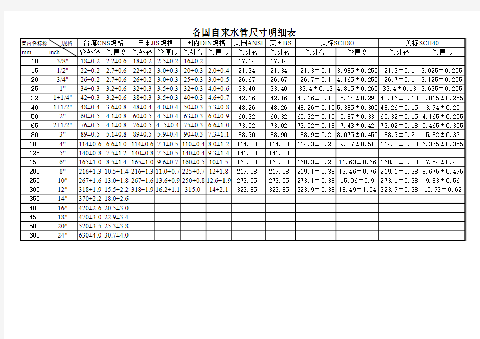 各国自来水管尺寸明细表
