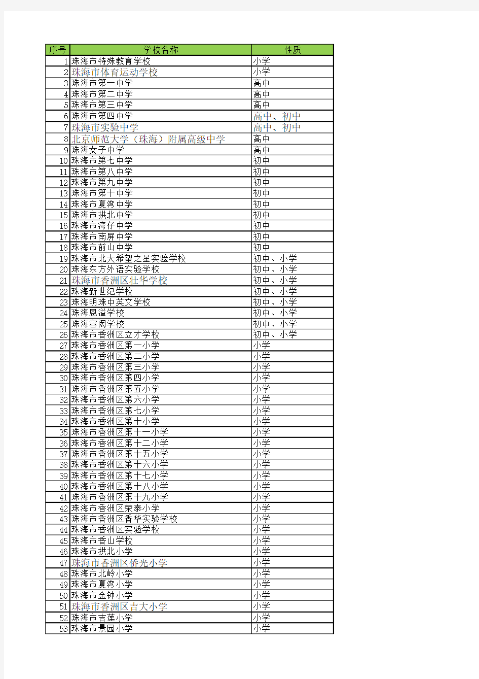 珠海市所有学校清单完整版