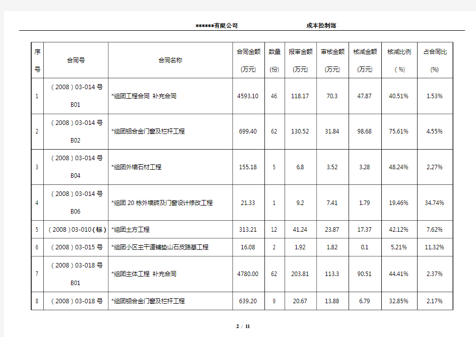 某项目结算工作汇报总结