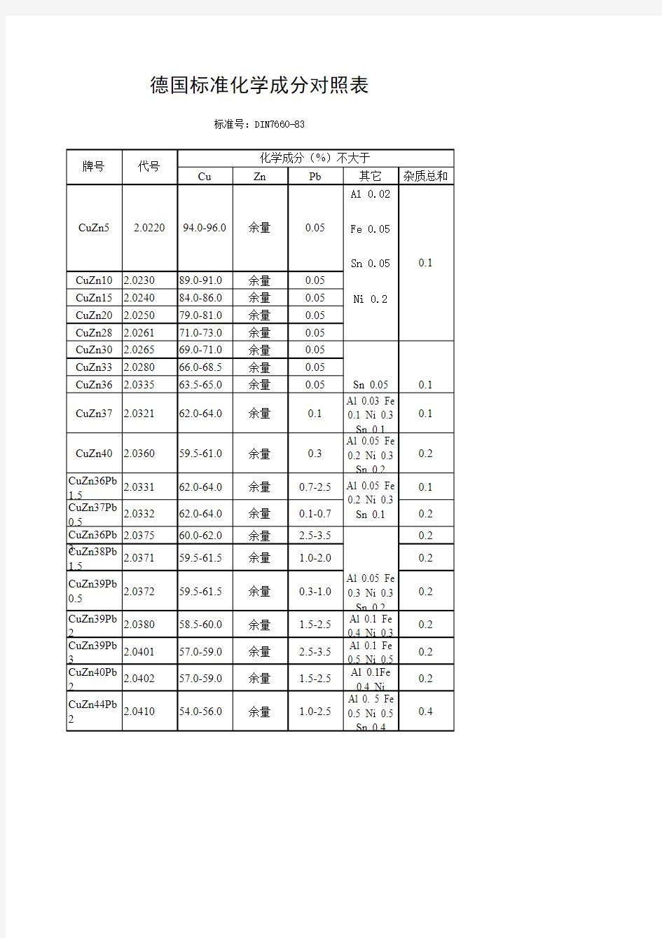 德国标准化学成分对照表