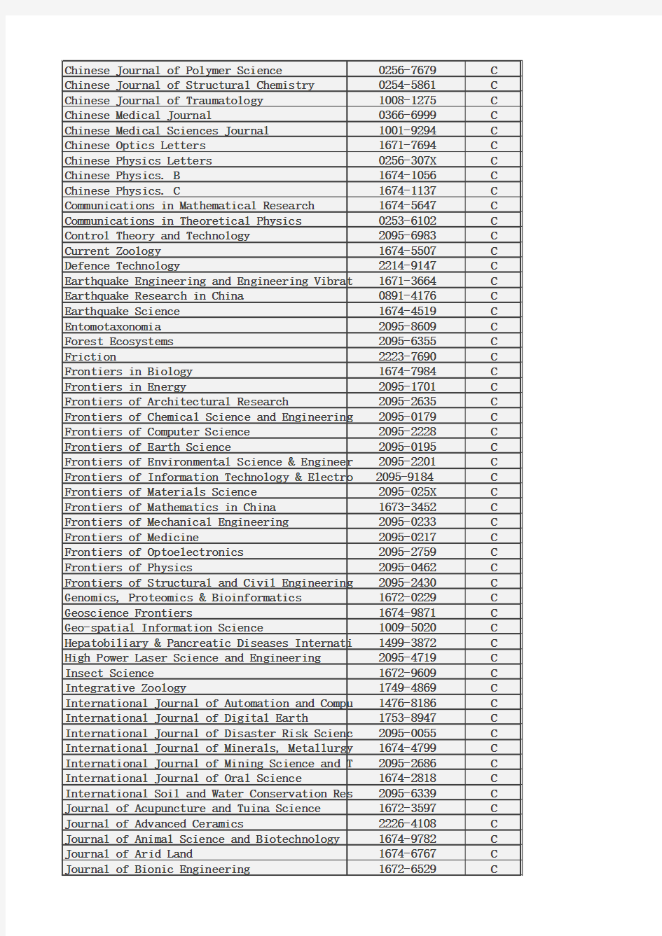 中国科学引文数据库来源期刊列表(2015-2016)