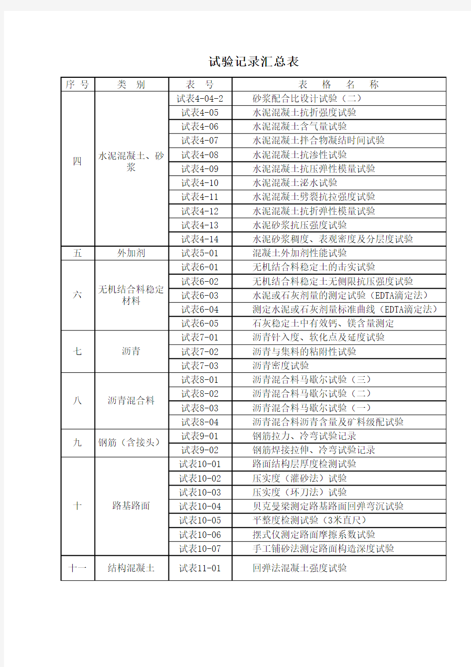 表格名称汇总