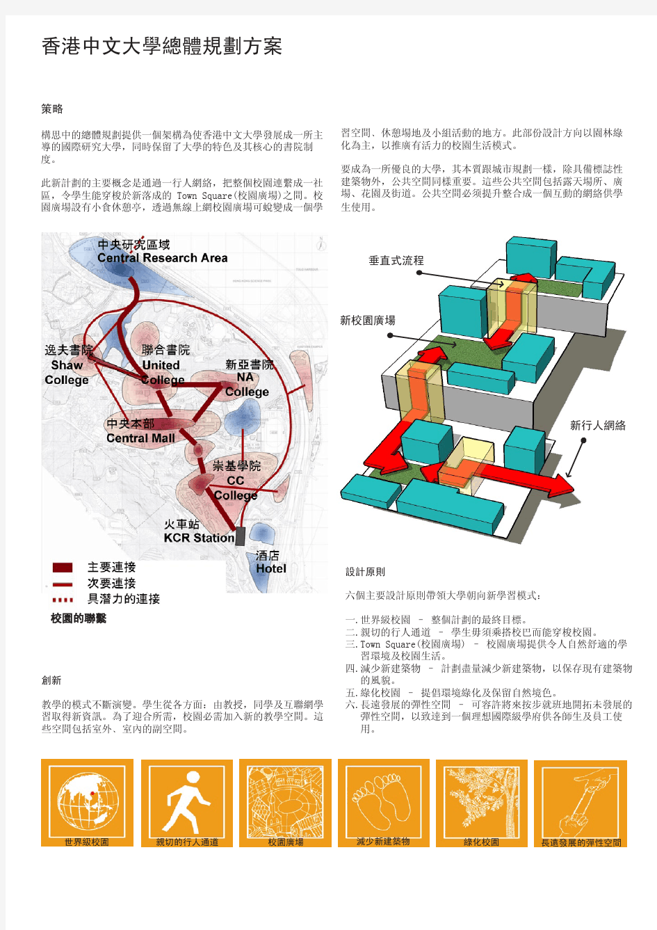 香港中文大学总体规划