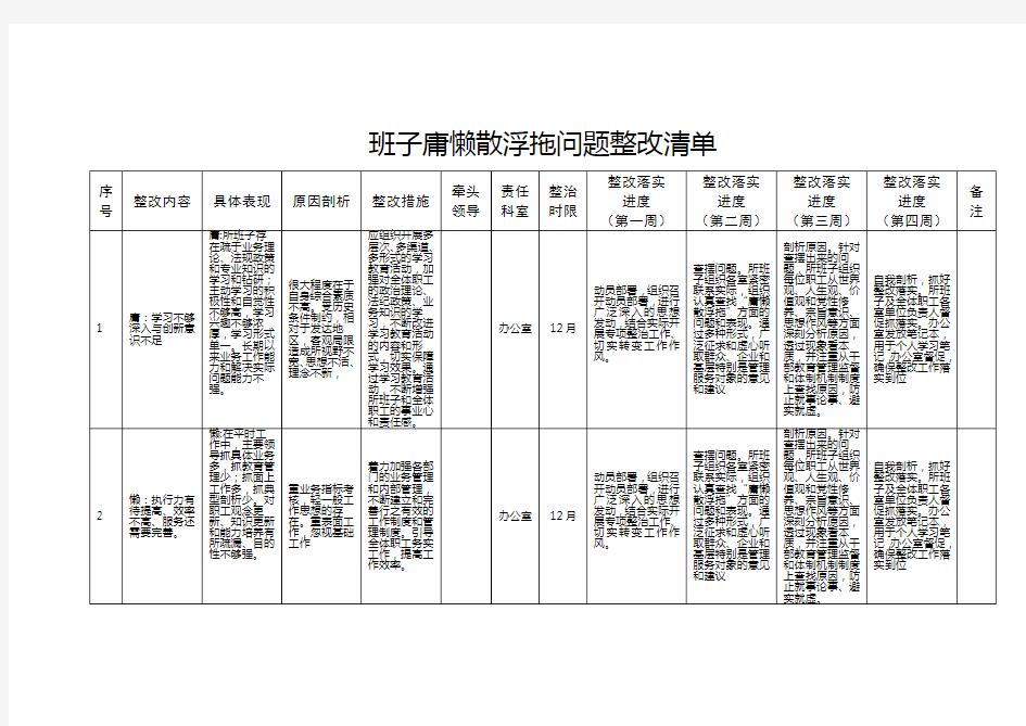 班子庸懒散浮拖问题整改清单