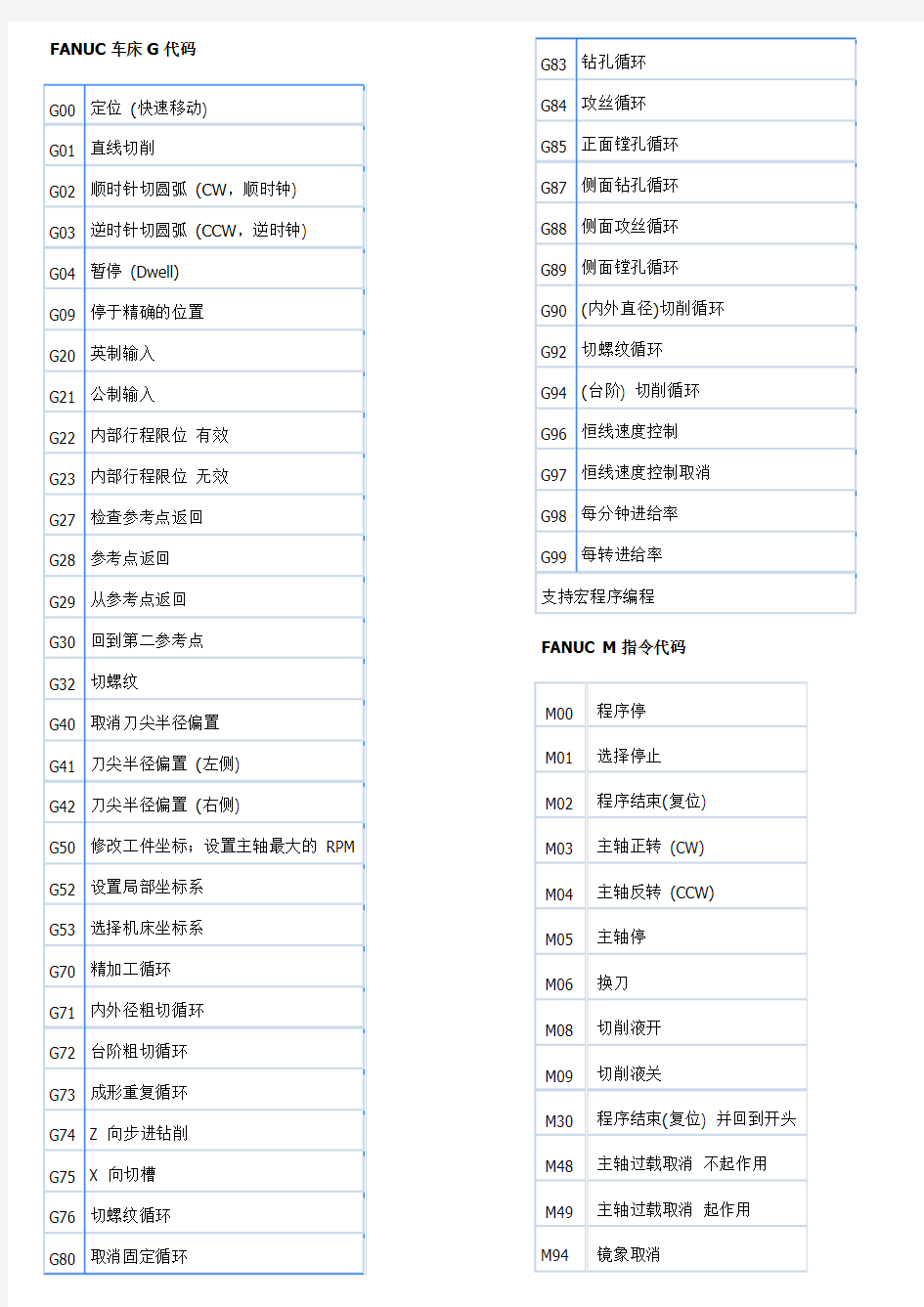 法兰克  华兴数控车床常用代码