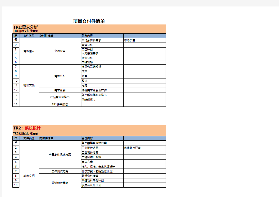 IPD项目交付件清单模板