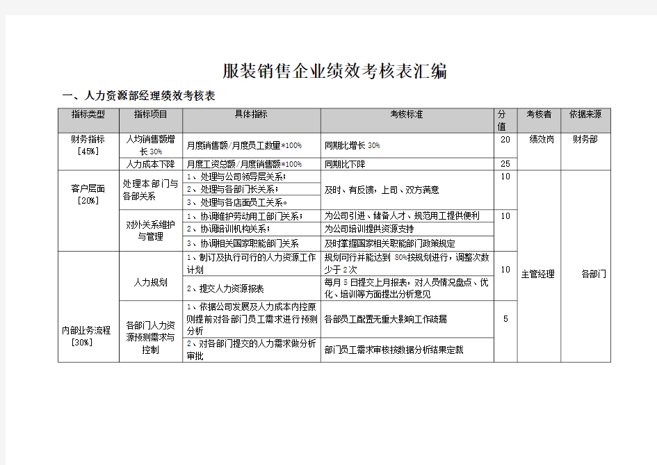 服装销售企业绩效考核表汇编