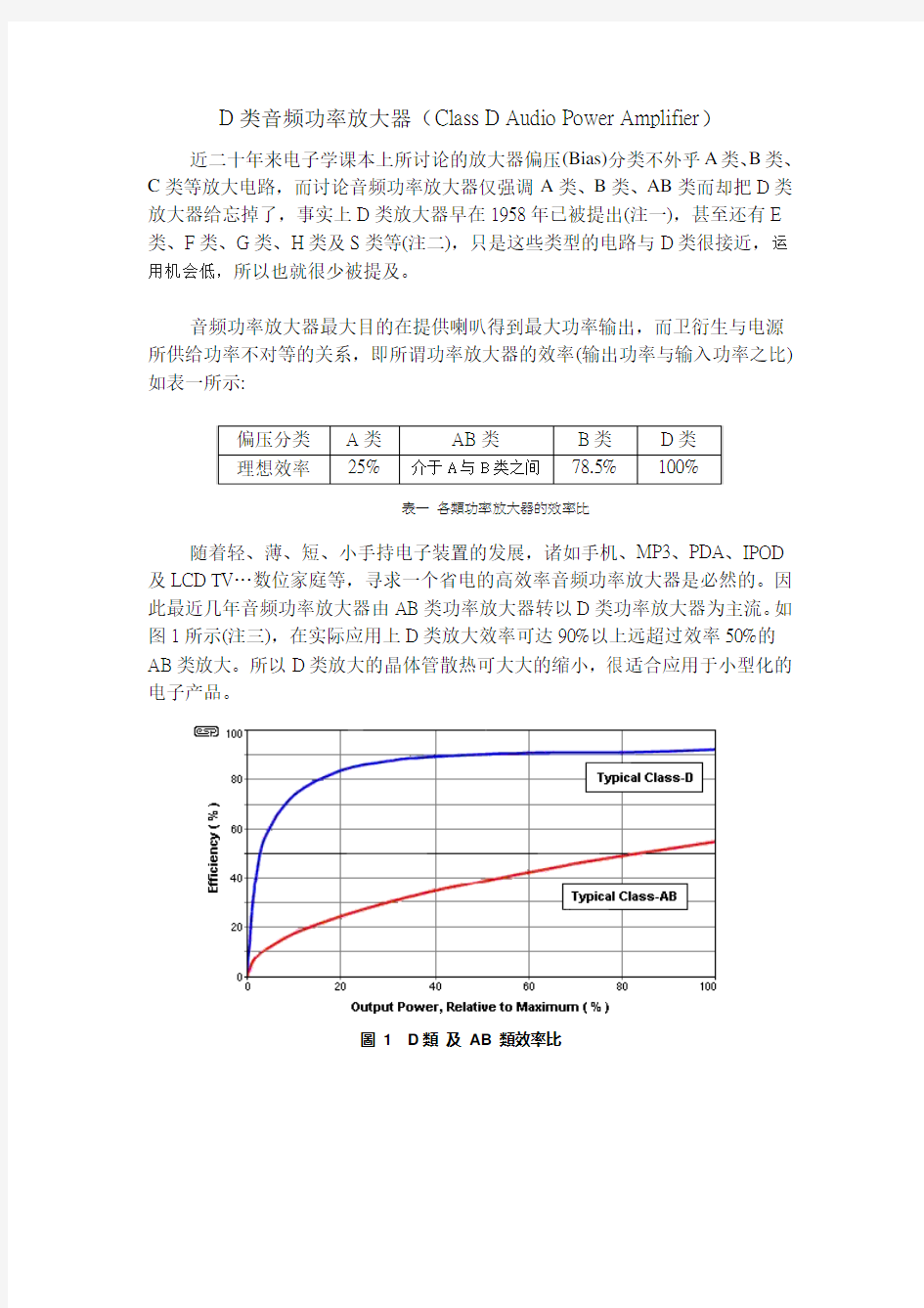 A、B、AB、D类音频功率放大器