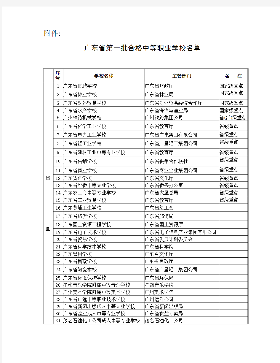 广东省第一批合格中等职业学校名单
