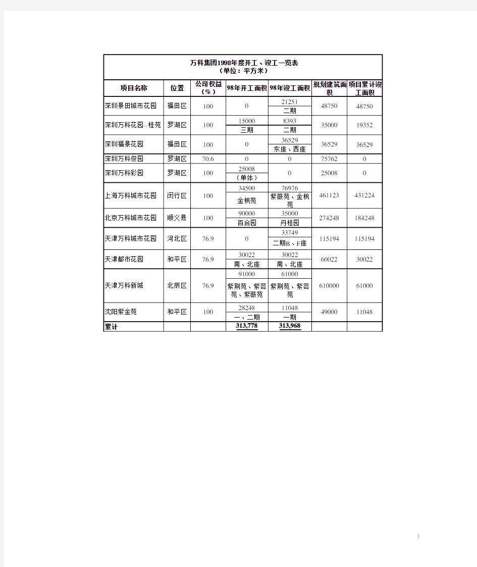 万科项目图