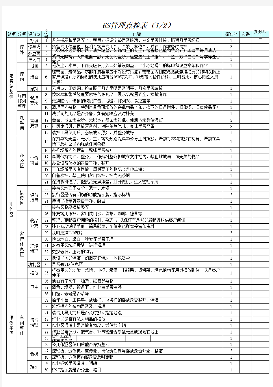 6S管理点检表检查表