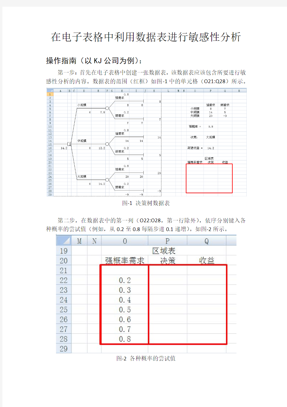 如何在电子表格中利用数据表进行敏感性分析