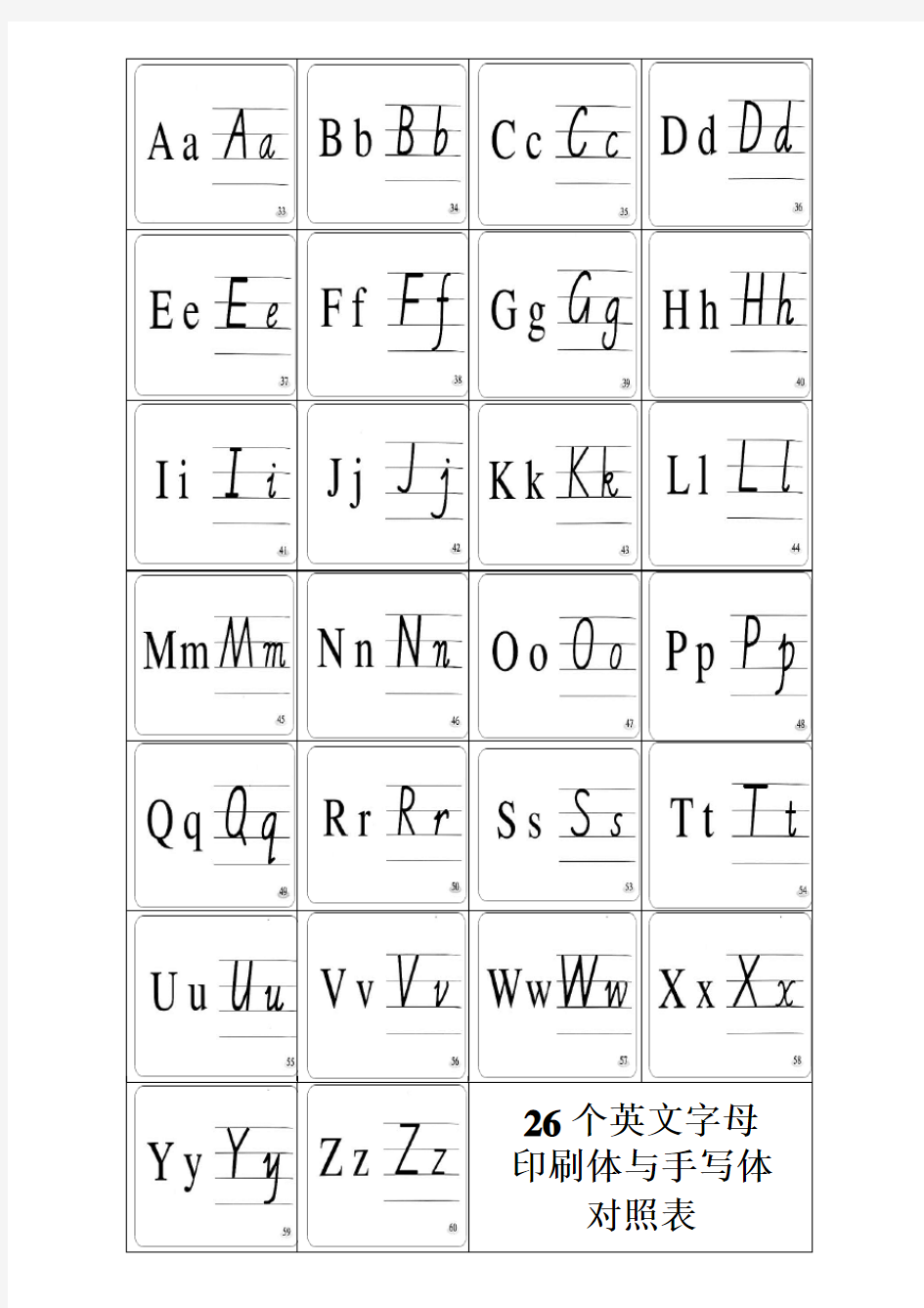 26个英文字母印刷体与手写体对照表一张