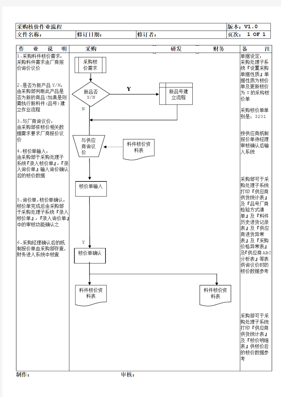 采购核价作业流程