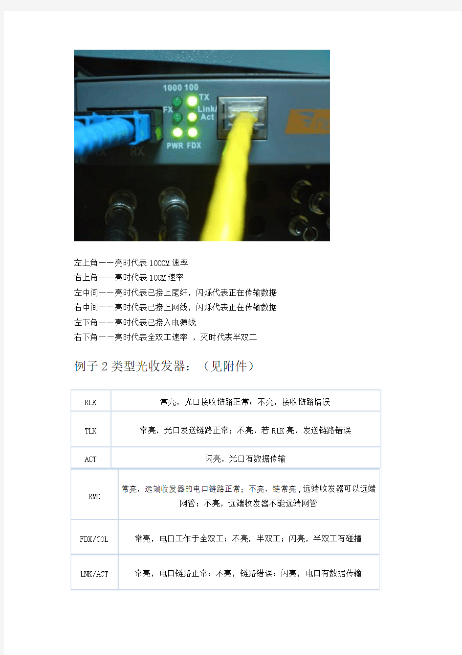 光纤接口类型及光纤收发器指示灯图解