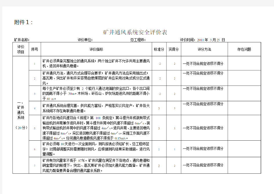 矿通风系统安全评价表