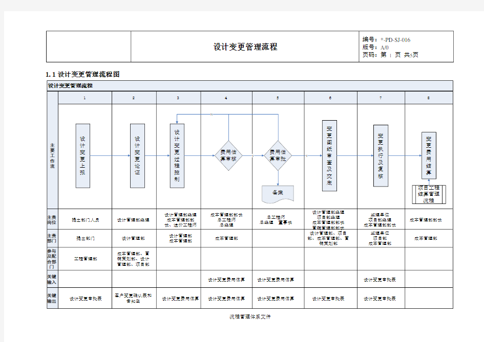 设计变更管理流程