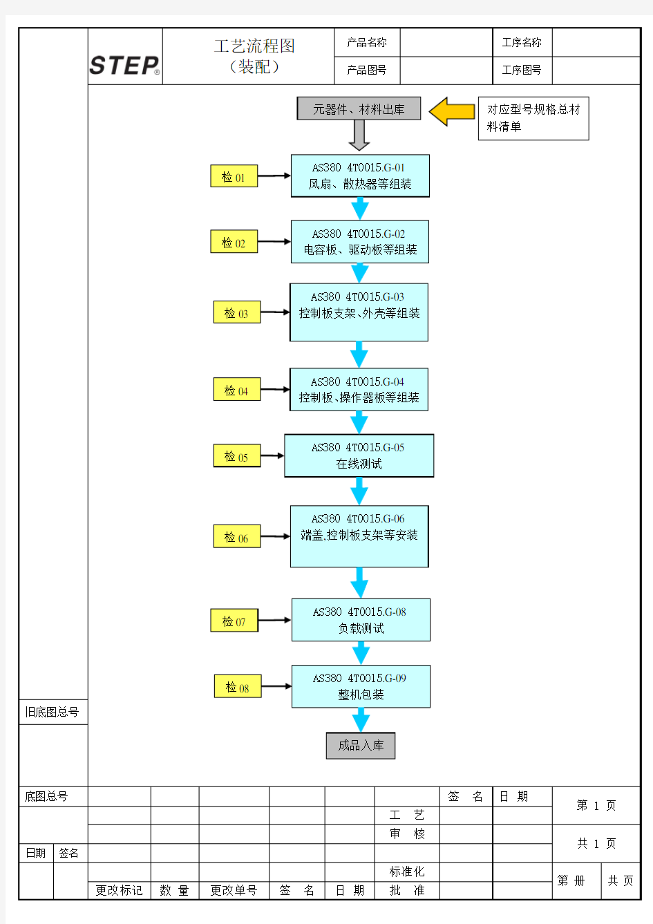 变频器装配工艺