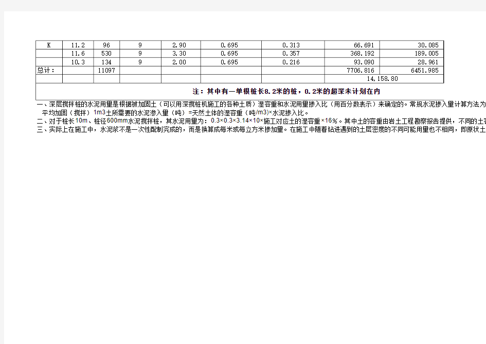 水泥搅拌桩水泥用量一览表