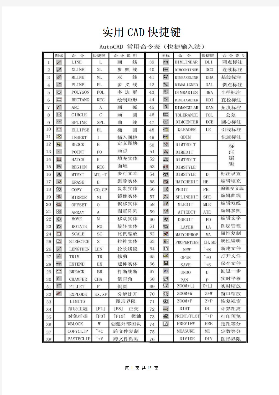 CAD常用快捷键-图标