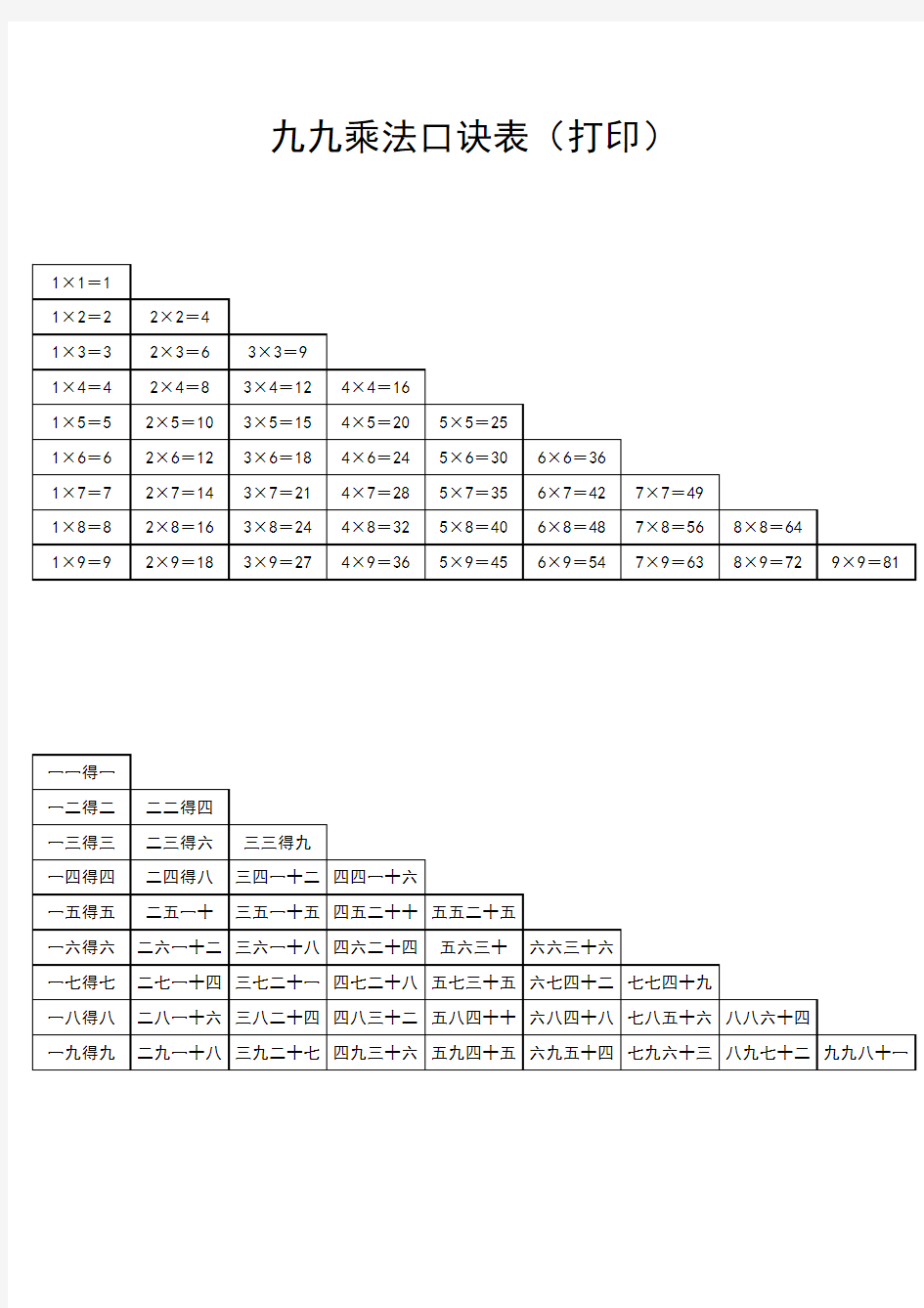 九九乘法口诀表(可下载打印)