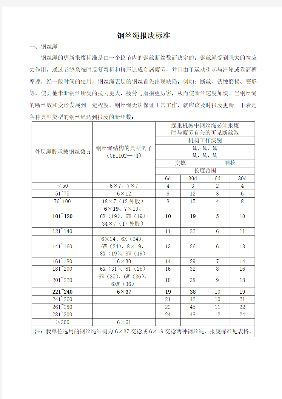 钢丝绳报废标准