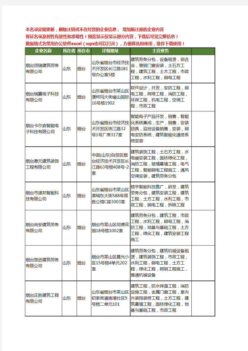 新版山东省烟台弱电施工工商企业公司商家名录名单联系方式大全12家