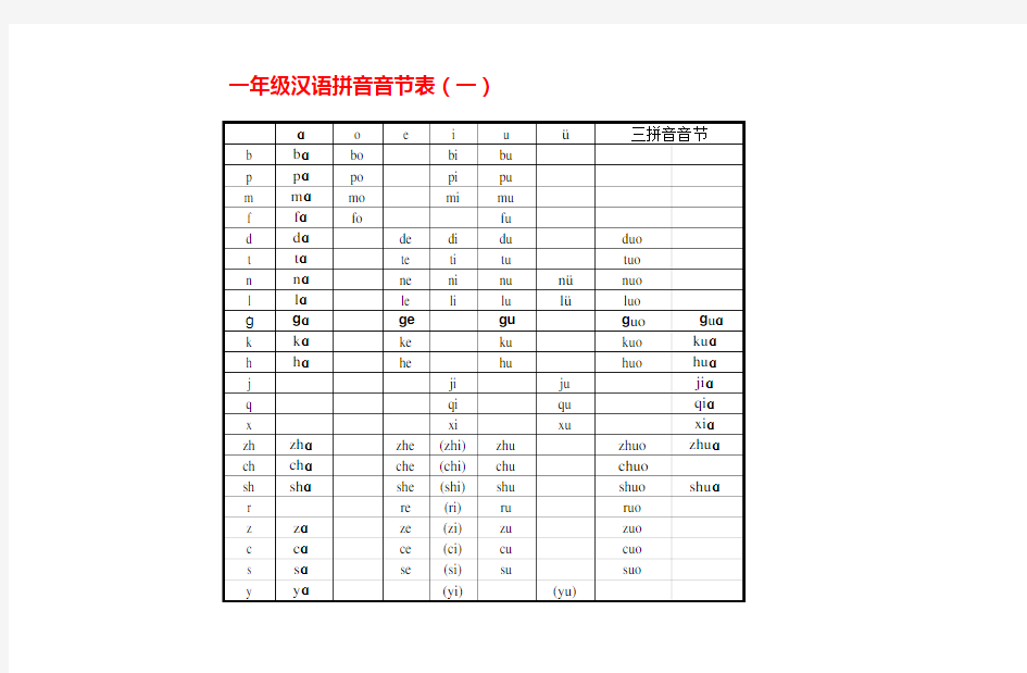 一年级汉语拼音音节练习表