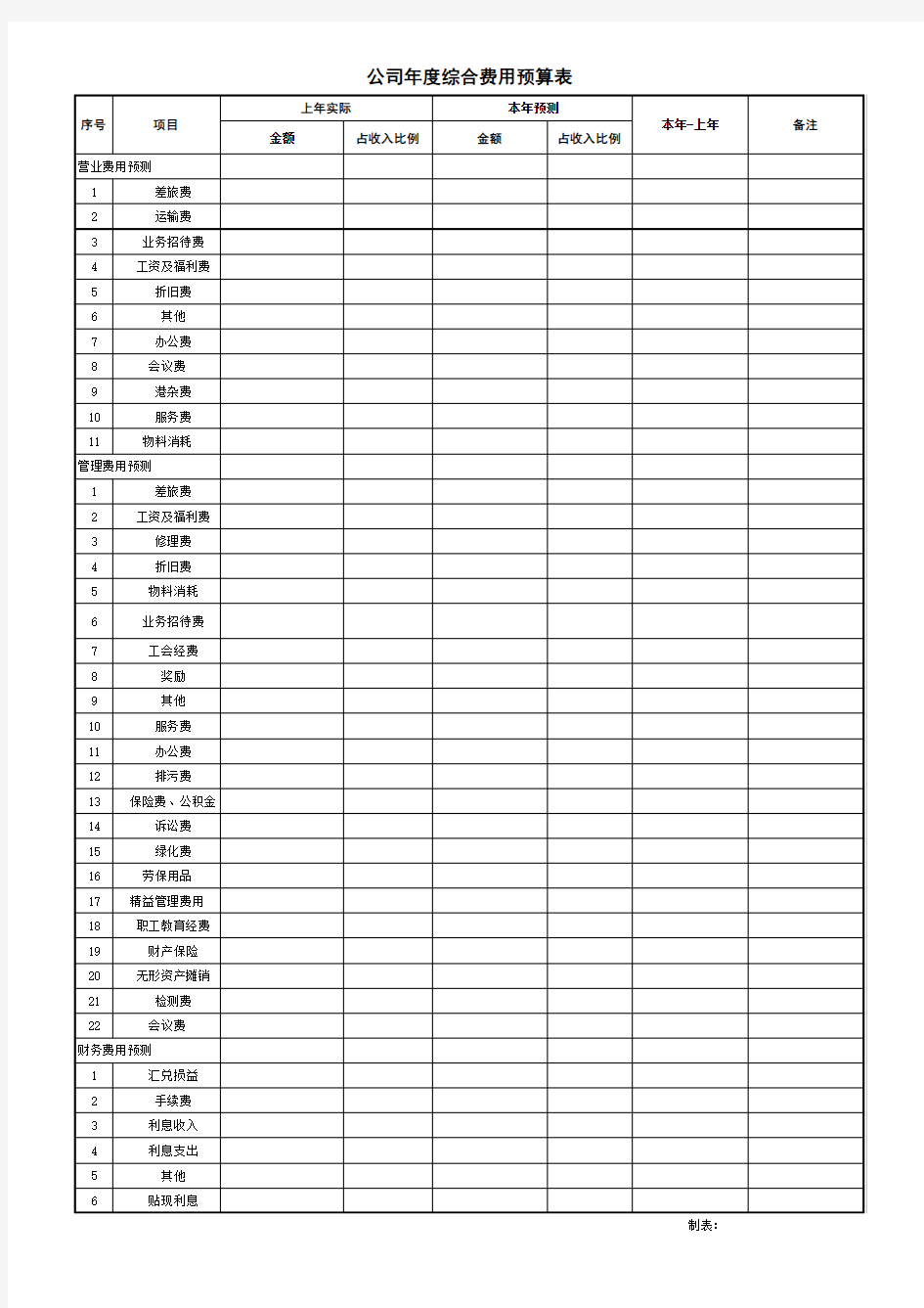 公司年度综合费用预算表参考模板