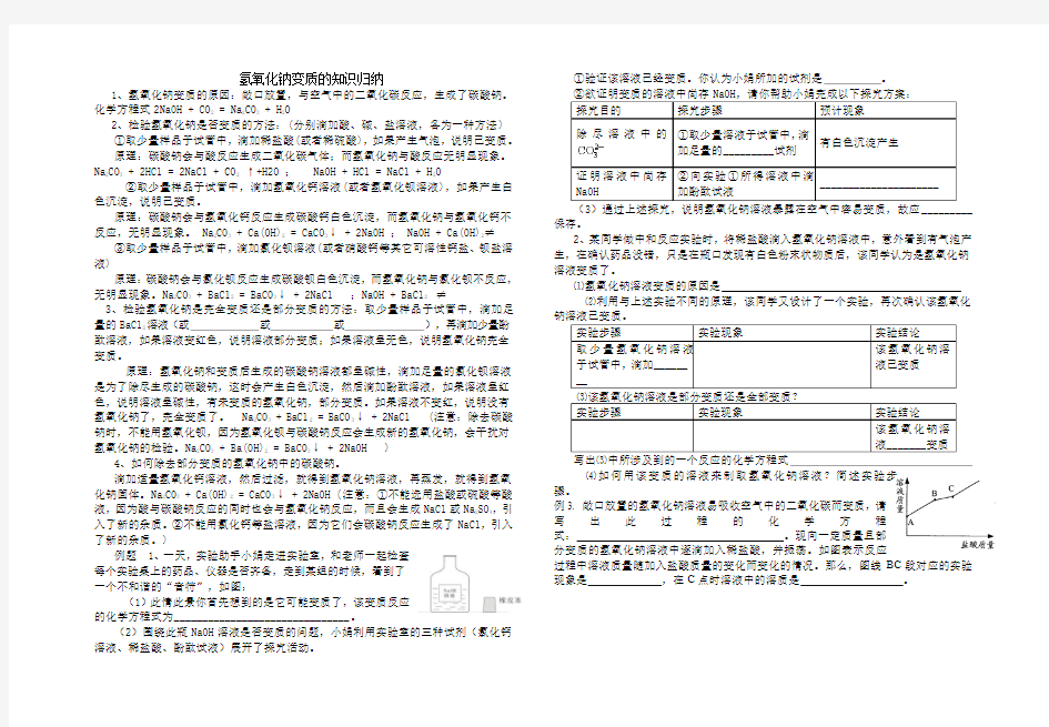 人教版初三化学下册氢氧化钠变质的知识归纳